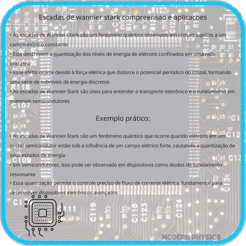 Escadas de Wannier-Stark | Compreensão e Aplicações