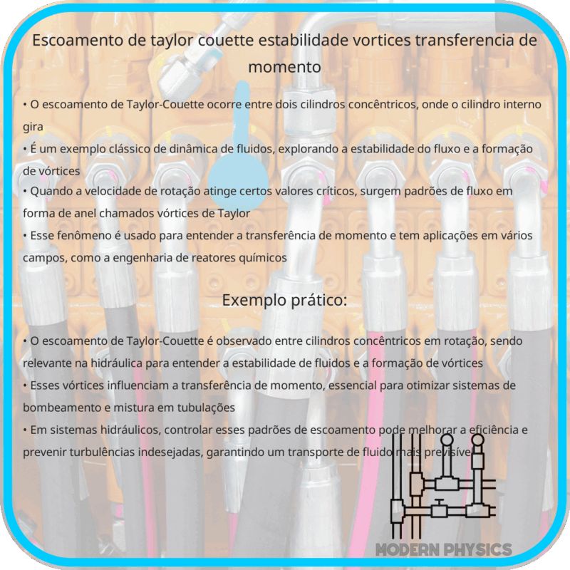 Escoamento de Taylor-Couette | Estabilidade, Vórtices & Transferência de Momento