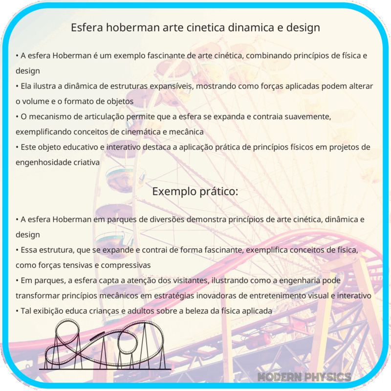 Esfera Hoberman | Arte Cinética, Dinâmica e Design