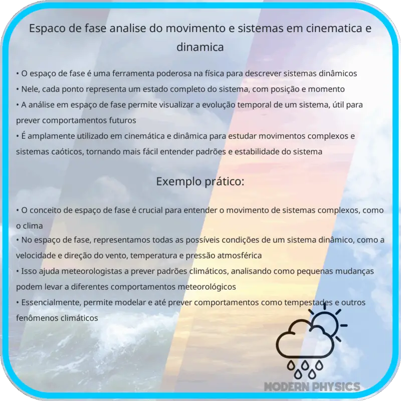 Espaço de Fase | Análise do Movimento e Sistemas em Cinemática e Dinâmica