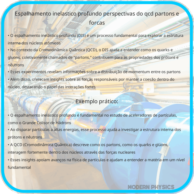 Espalhamento Inelástico Profundo: Perspectivas do QCD, Partons e Forças