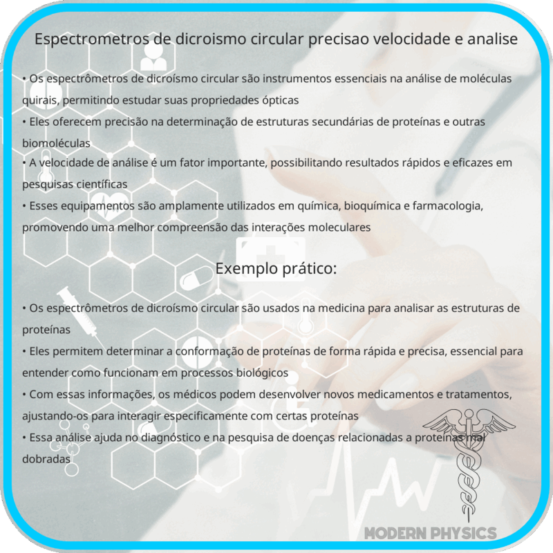 Espectrômetros de Dicroísmo Circular | Precisão, Velocidade e Análise