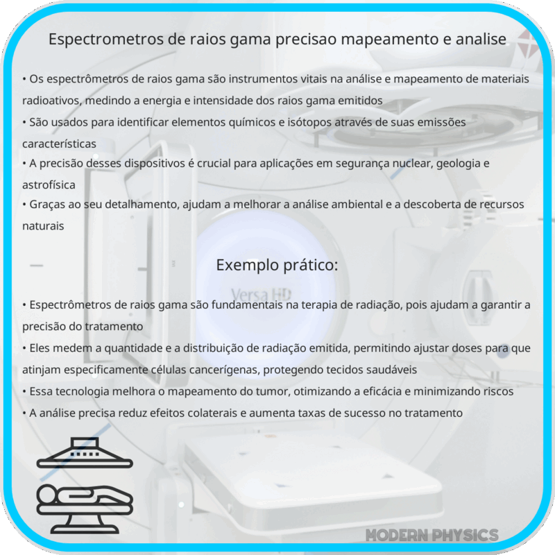 Espectrômetros de Raios Gama | Precisão, Mapeamento e Análise