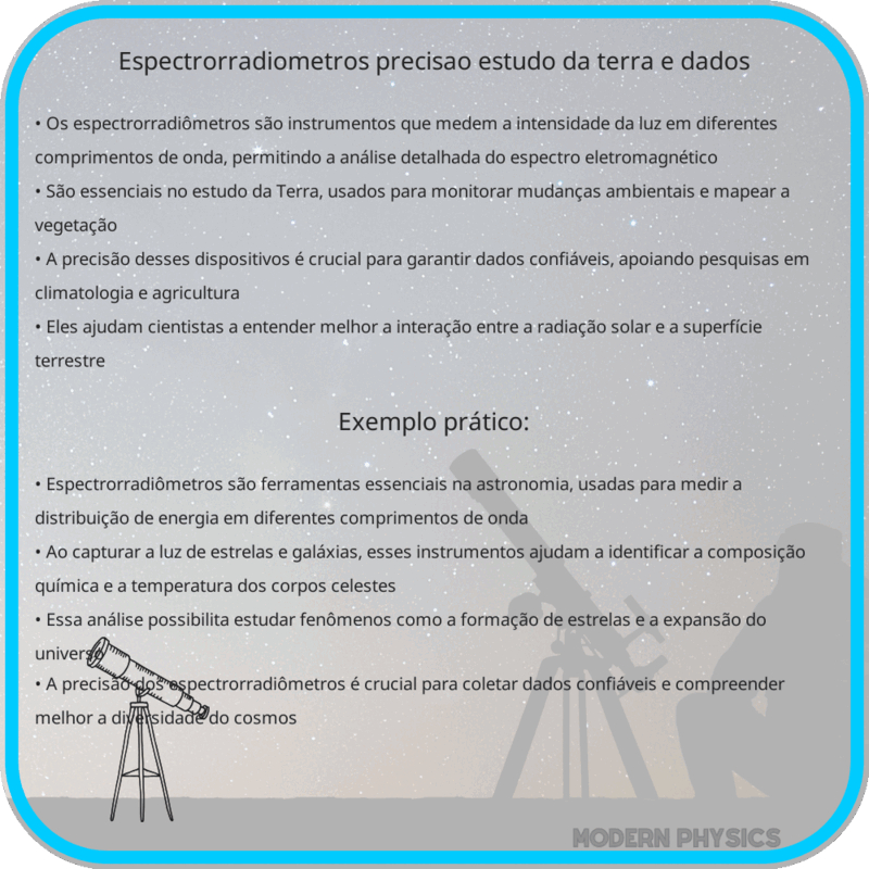 Espectrorradiômetros | Precisão, Estudo da Terra e Dados