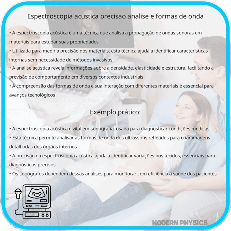 Espectroscopia Acústica | Precisão, Análise e Formas de Onda
