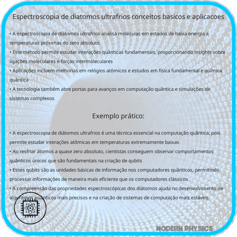 Espectroscopia de Diatomos Ultrafrios | Conceitos Básicos e Aplicações