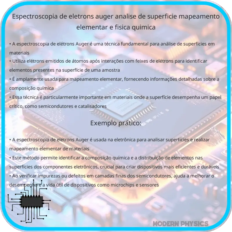 Espectroscopia de Elétrons Auger | Análise de Superfície, Mapeamento Elementar e Física Química