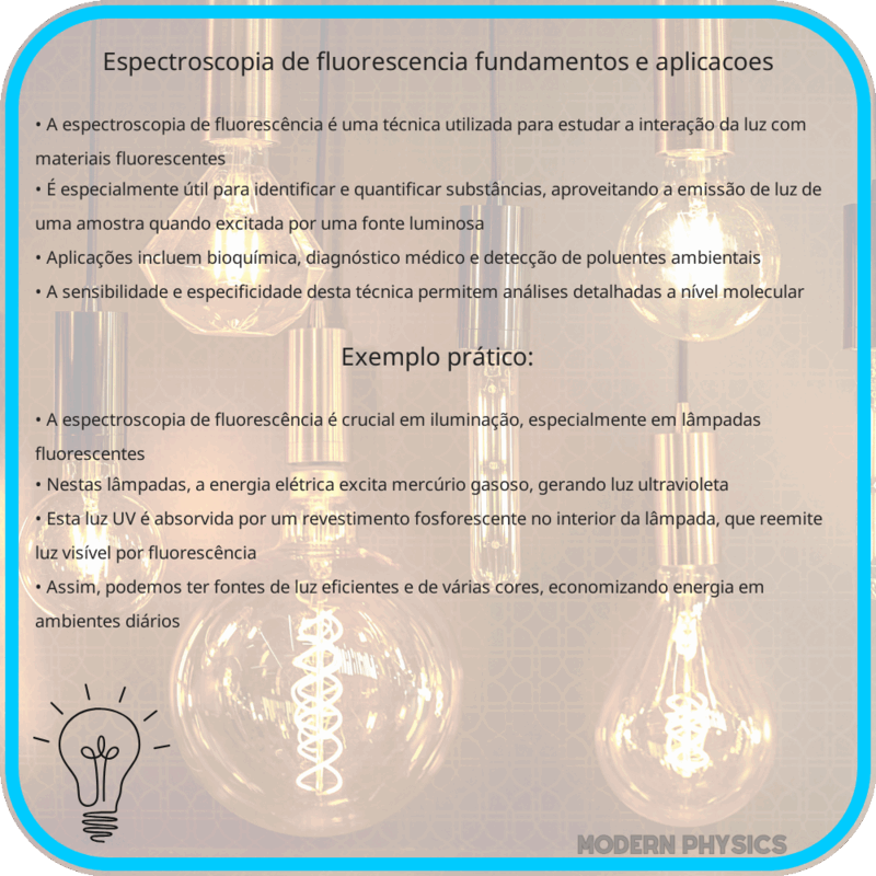 Espectroscopia de Fluorescência | Fundamentos e Aplicações