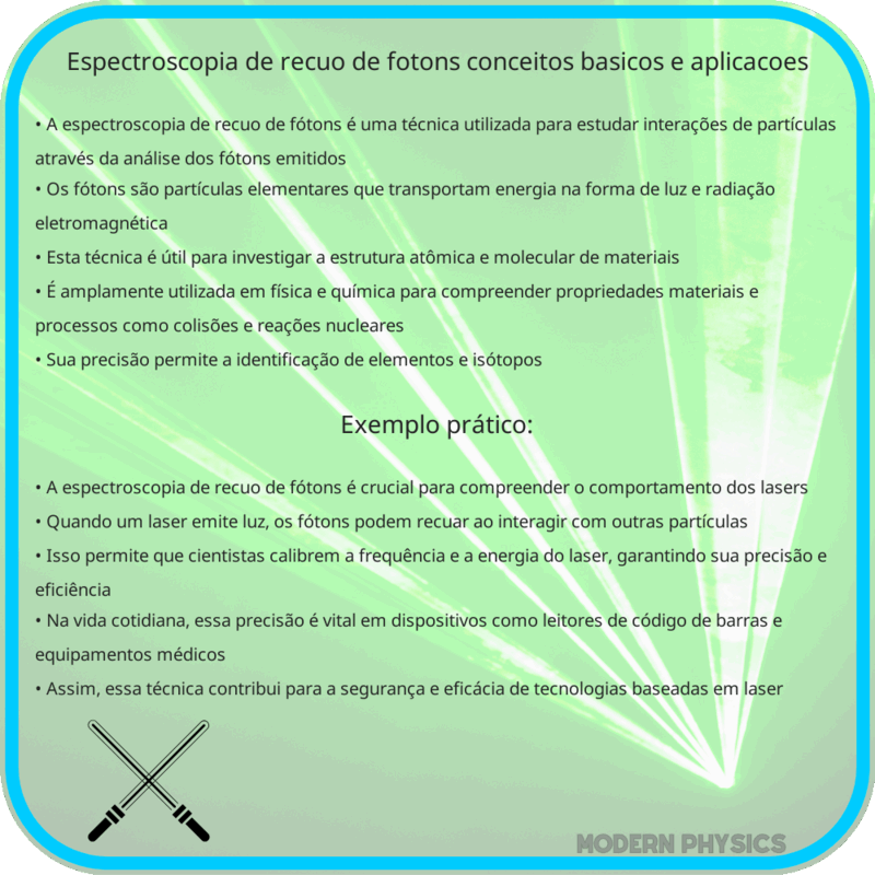Espectroscopia de Recuo de Fótons | Conceitos Básicos e Aplicações