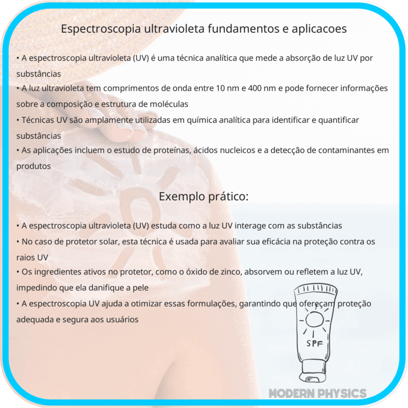 Espectroscopia Ultravioleta: Fundamentos e Aplicações