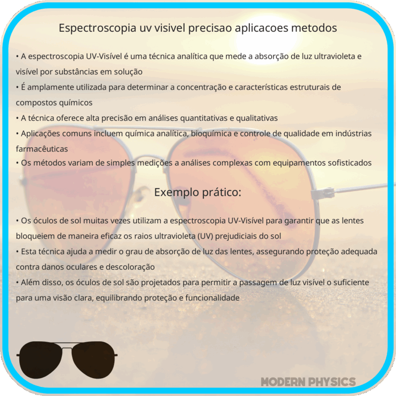 Espectroscopia UV-Visível | Precisão, Aplicações & Métodos