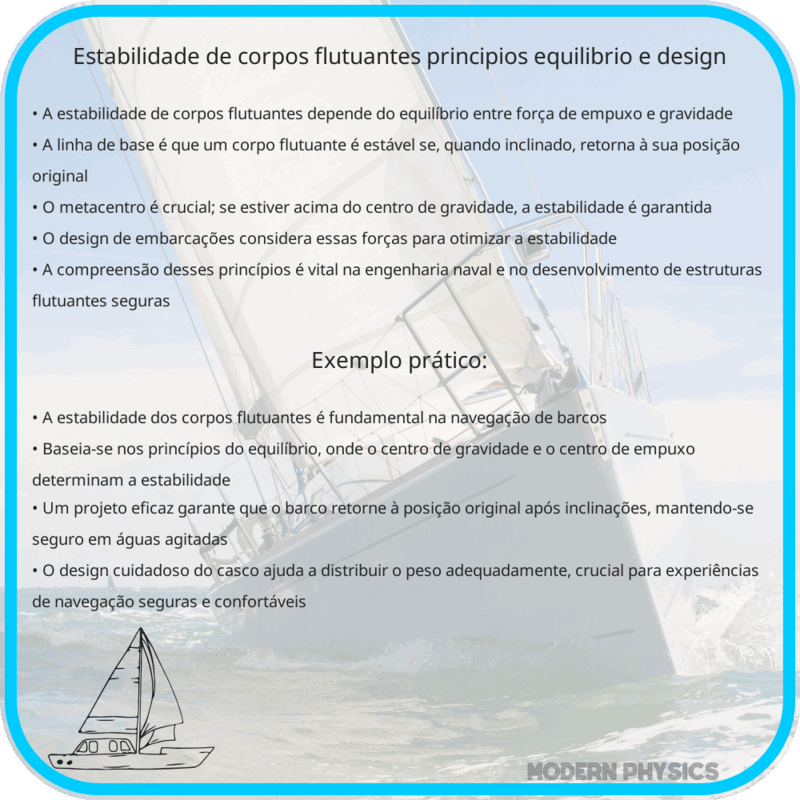 Estabilidade de Corpos Flutuantes | Princípios, Equilíbrio e Design