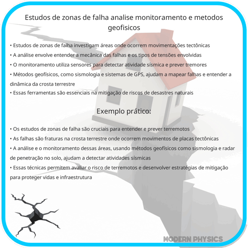 Estudos de Zonas de Falha | Análise, Monitoramento e Métodos Geofísicos
