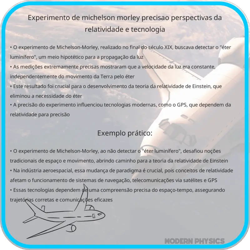 Experimento de Michelson-Morley | Precisão, Perspectivas da Relatividade e Tecnologia