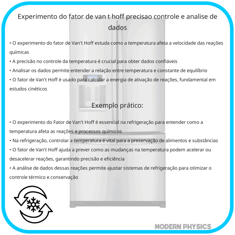 Experimento do Fator de Van't Hoff | Precisão, Controle e Análise de Dados