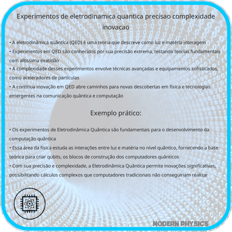 Experimentos de Eletrodinâmica Quântica | Precisão, Complexidade & Inovação