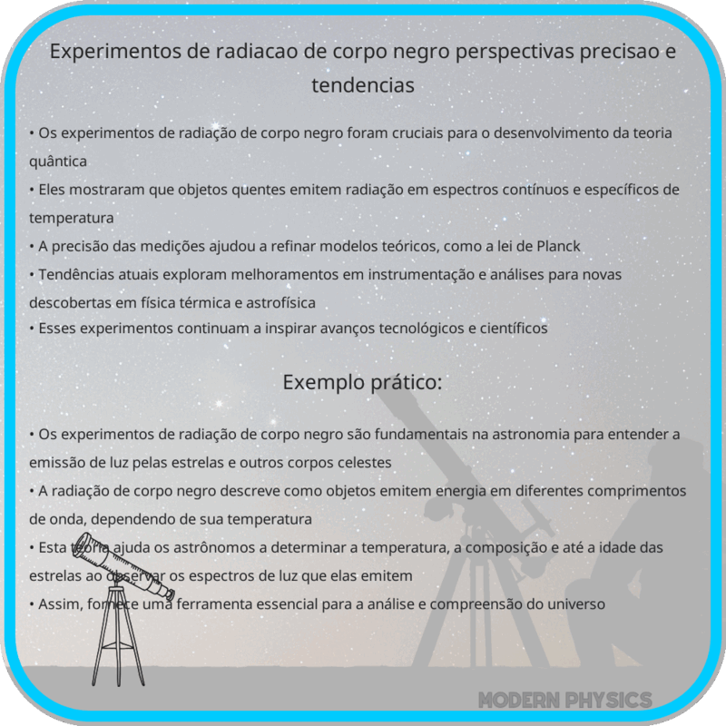 Experimentos de Radiação de Corpo Negro | Perspectivas, Precisão e Tendências
