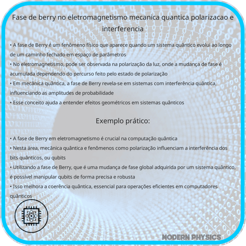 Fase de Berry no Eletromagnetismo | Mecânica Quântica, Polarização e Interferência