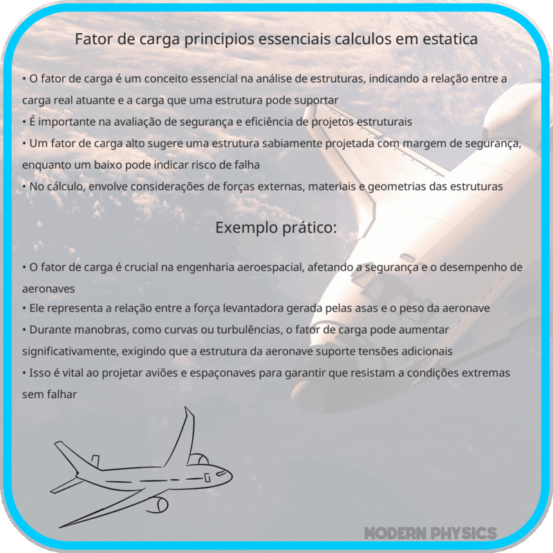 Fator de Carga | Princípios Essenciais & Cálculos em Estática
