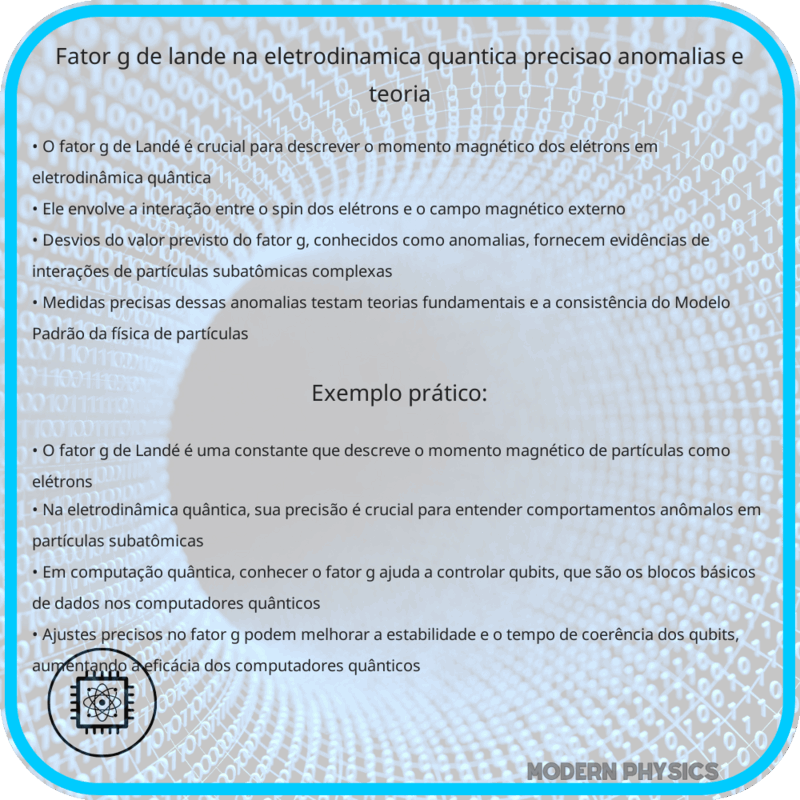 Fator g de Landé na Eletrodinâmica Quântica | Precisão, Anomalias e Teoria
