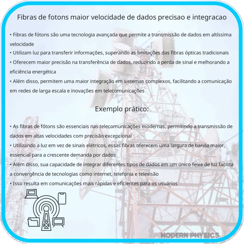 Fibras de Fótons | Maior Velocidade de Dados, Precisão e Integração