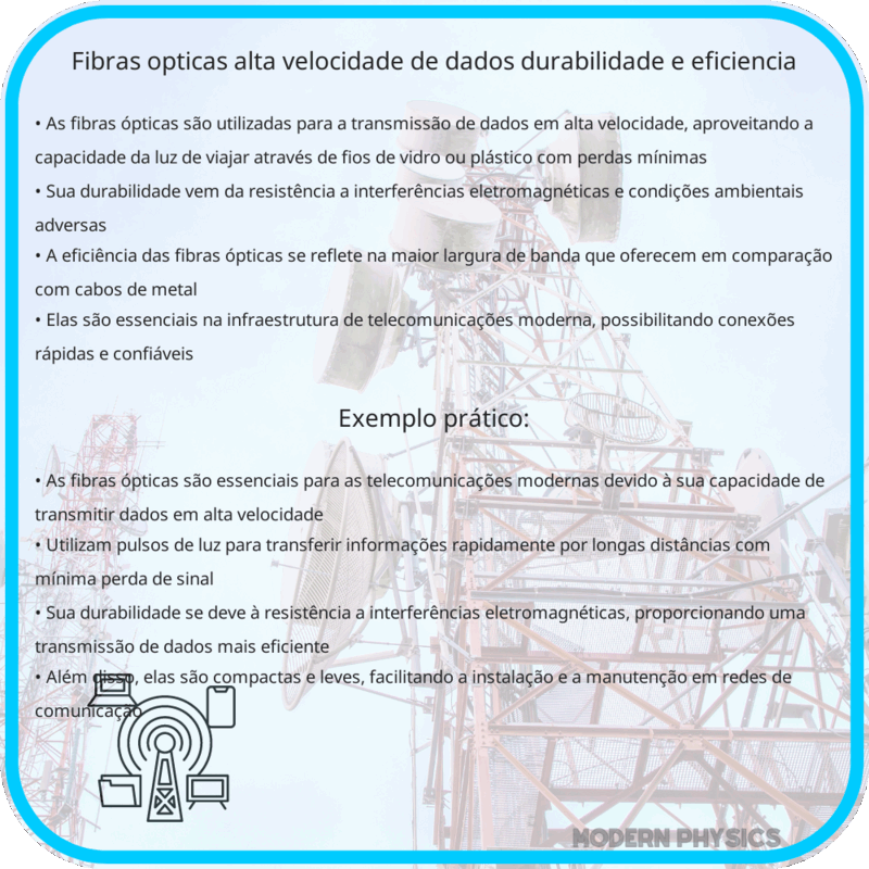 Fibras Ópticas | Alta Velocidade de Dados, Durabilidade e Eficiência