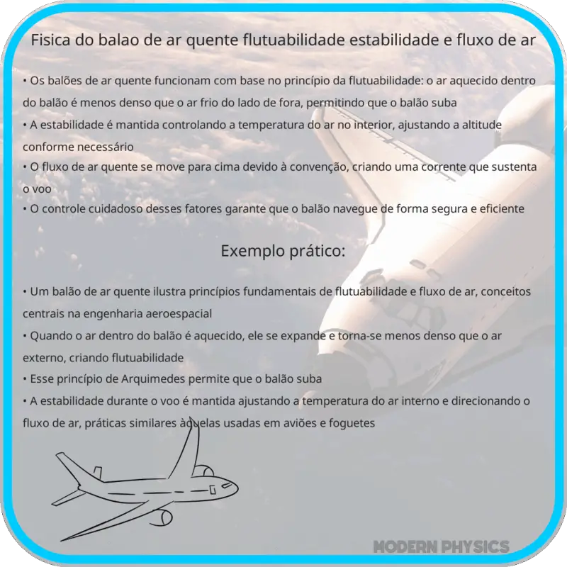 Física do Balão de Ar Quente | Flutuabilidade, Estabilidade e Fluxo de Ar