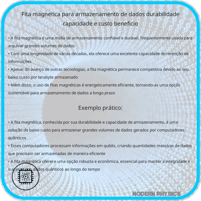 Fita Magnética para Armazenamento de Dados | Durabilidade, Capacidade e Custo-Benefício