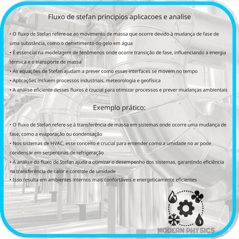 Fluxo de Stefan | Princípios, Aplicações e Análise