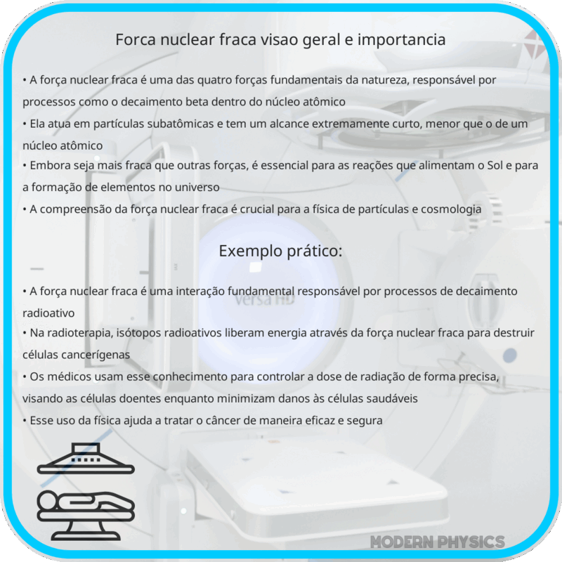 Força Nuclear Fraca | Visão Geral e Importância