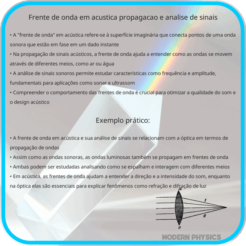 Frente de Onda em Acústica | Propagação e Análise de Sinais