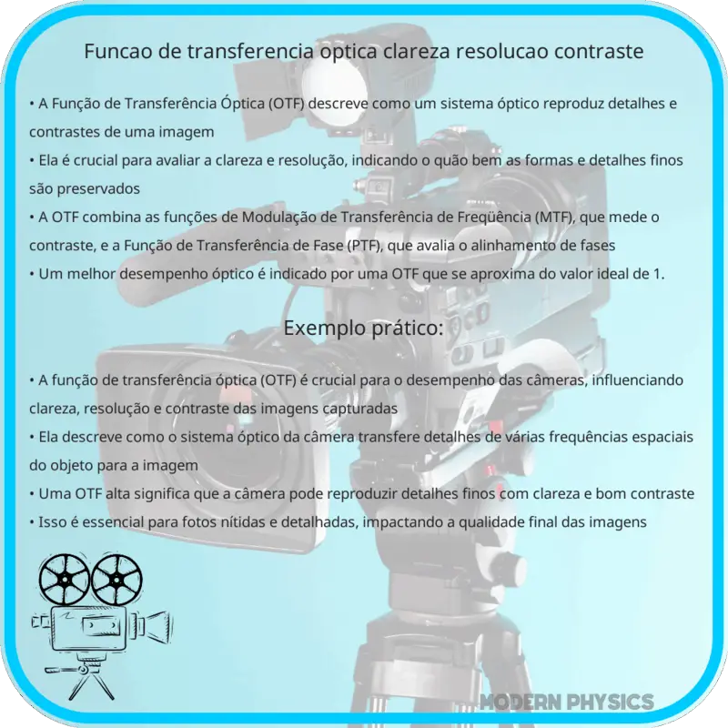 Função de Transferência Óptica | Clareza, Resolução & Contraste