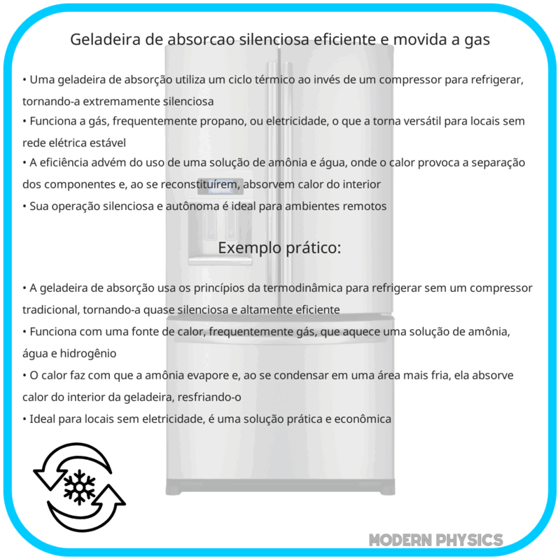 Geladeira de Absorção | Silenciosa, Eficiente e Movida a Gás