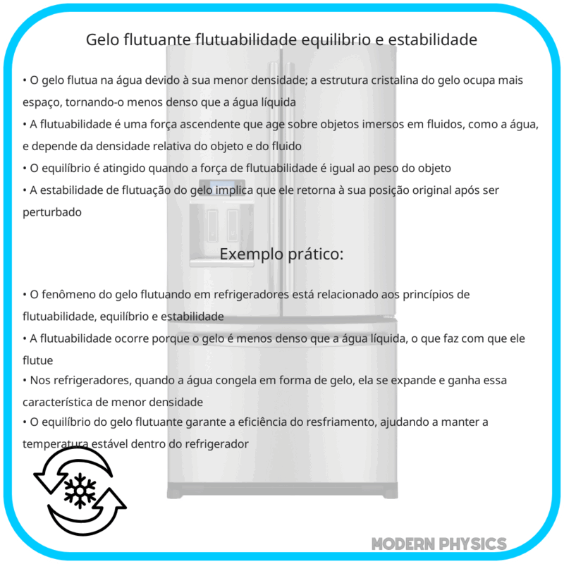 Gelo Flutuante | Flutuabilidade, Equilíbrio e Estabilidade