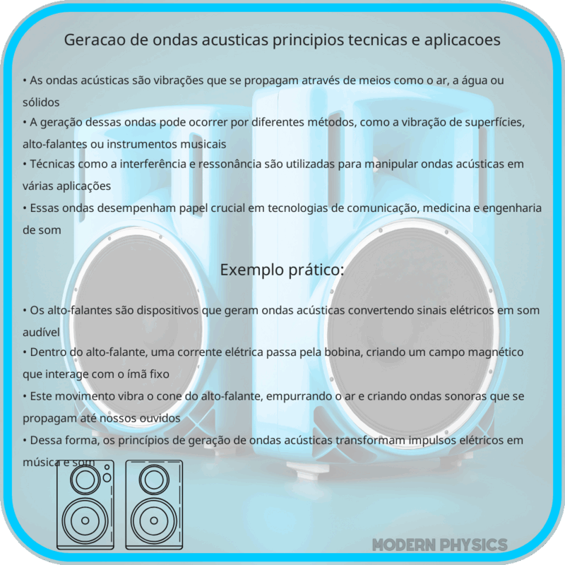 Geração de Ondas Acústicas | Princípios, Técnicas e Aplicações