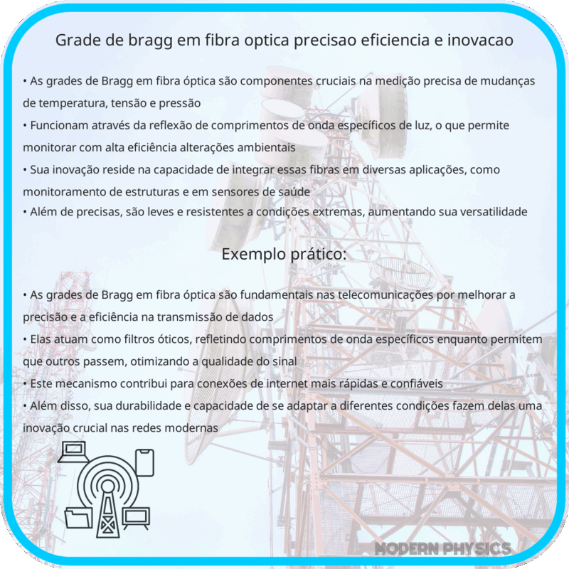 Grade de Bragg em Fibra Óptica: Precisão, Eficiência e Inovação