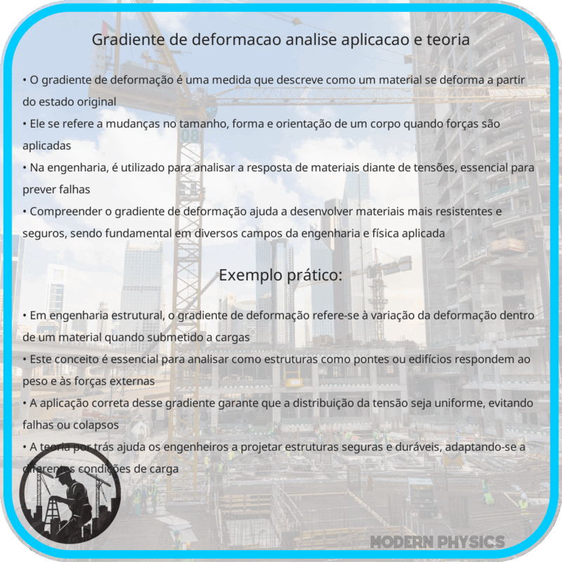Gradiente de Deformação | Análise, Aplicação e Teoria