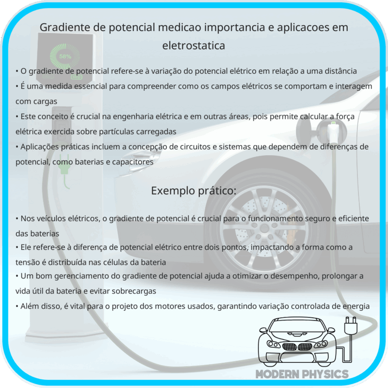 Gradiente de Potencial: Medição, Importância e Aplicações em Eletrostática