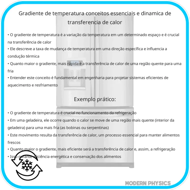 Gradiente de Temperatura | Conceitos Essenciais e Dinâmica de Transferência de Calor