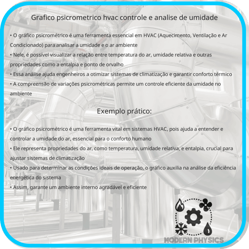 Gráfico Psicrométrico | HVAC, Controle e Análise de Umidade