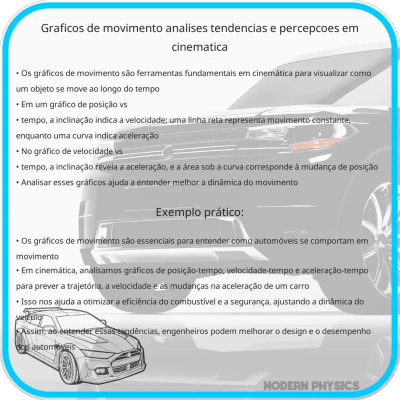 Gráficos de Movimento | Análises, Tendências e Percepções em Cinemática