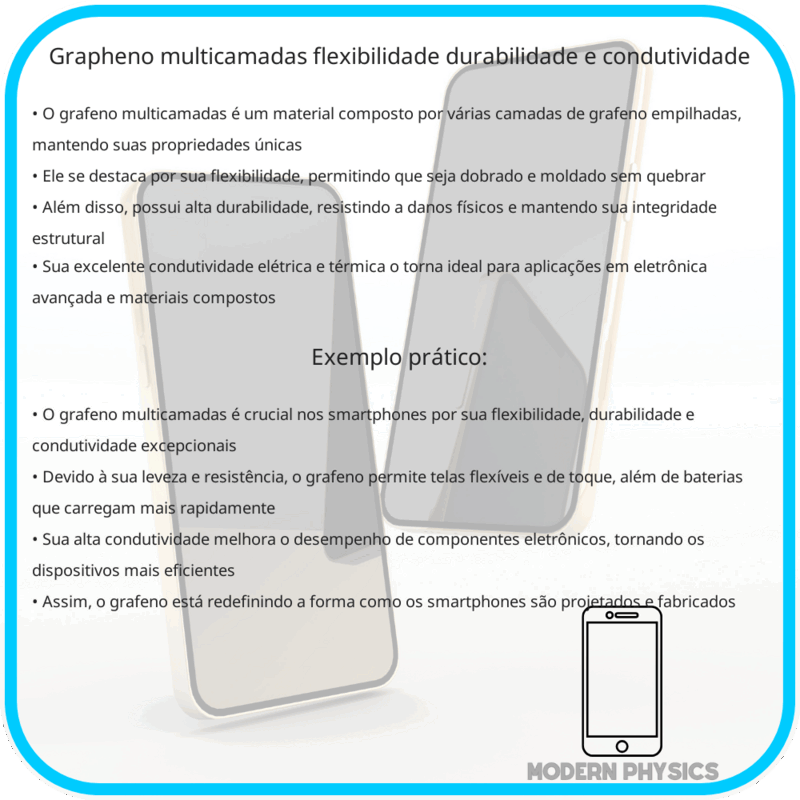 Grapheno Multicamadas | Flexibilidade, Durabilidade e Condutividade