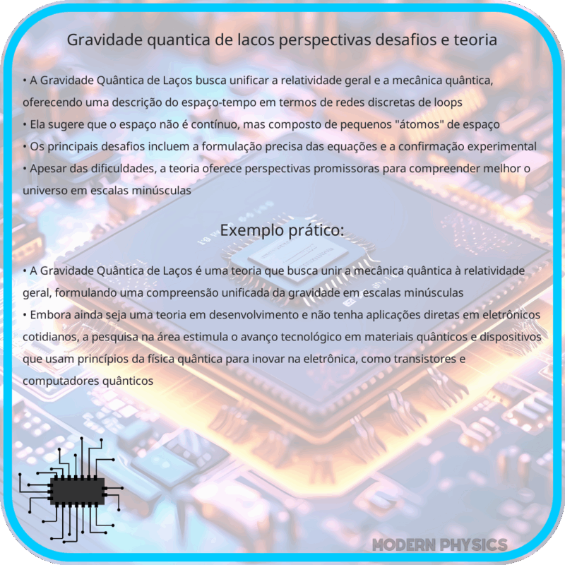 Gravidade Quântica de Laços | Perspectivas, Desafios e Teoria