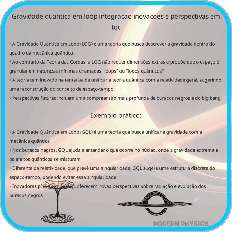 Gravidade Quântica em Loop | Integração, Inovações e Perspectivas em TQC