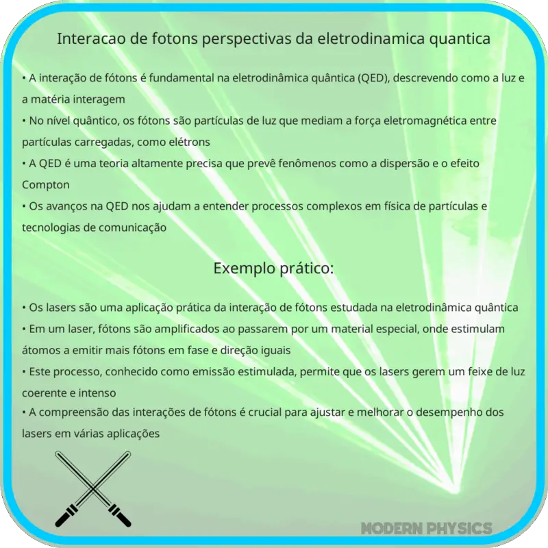Interação de Fótons | Perspectivas da Eletrodinâmica Quântica