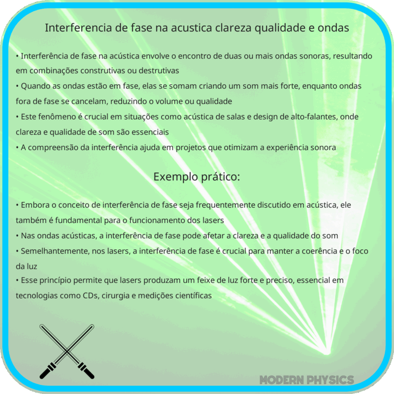 Interferência de Fase na Acústica: Clareza, Qualidade e Ondas