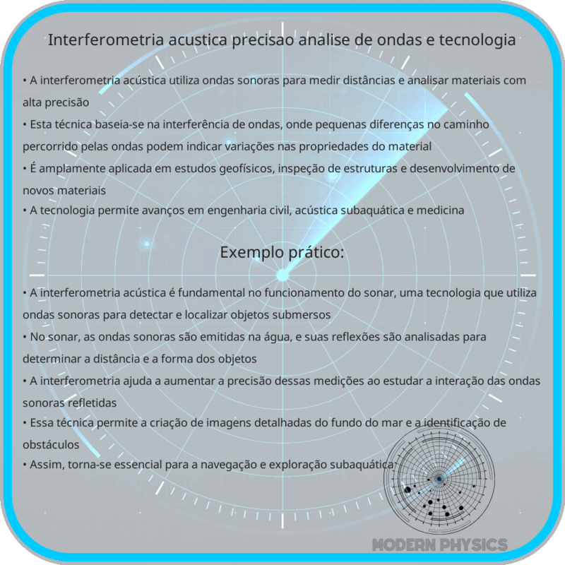 Interferometria Acústica | Precisão, Análise de Ondas e Tecnologia