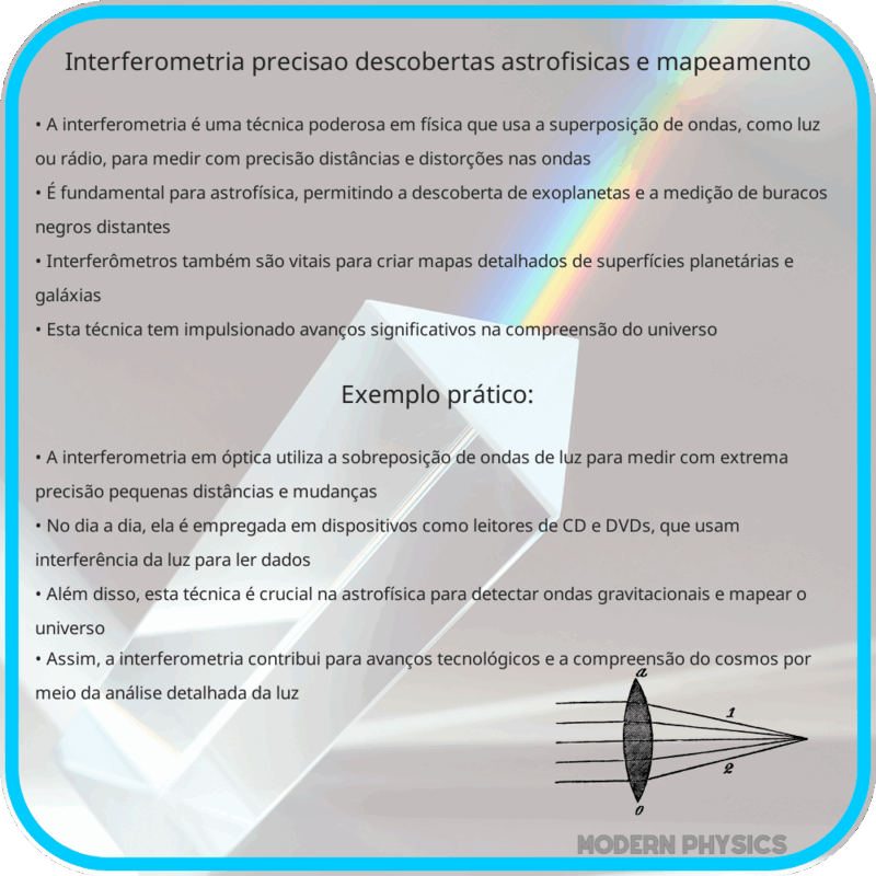 Interferometria: Precisão, Descobertas Astrofísicas e Mapeamento