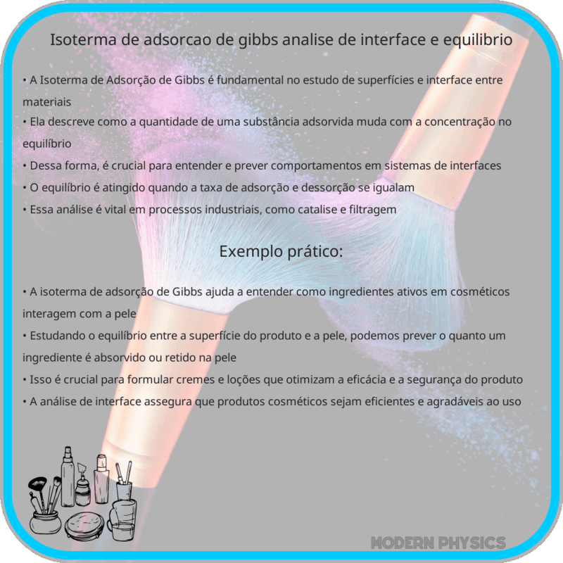 Isoterma de Adsorção de Gibbs | Análise de Interface e Equilíbrio
