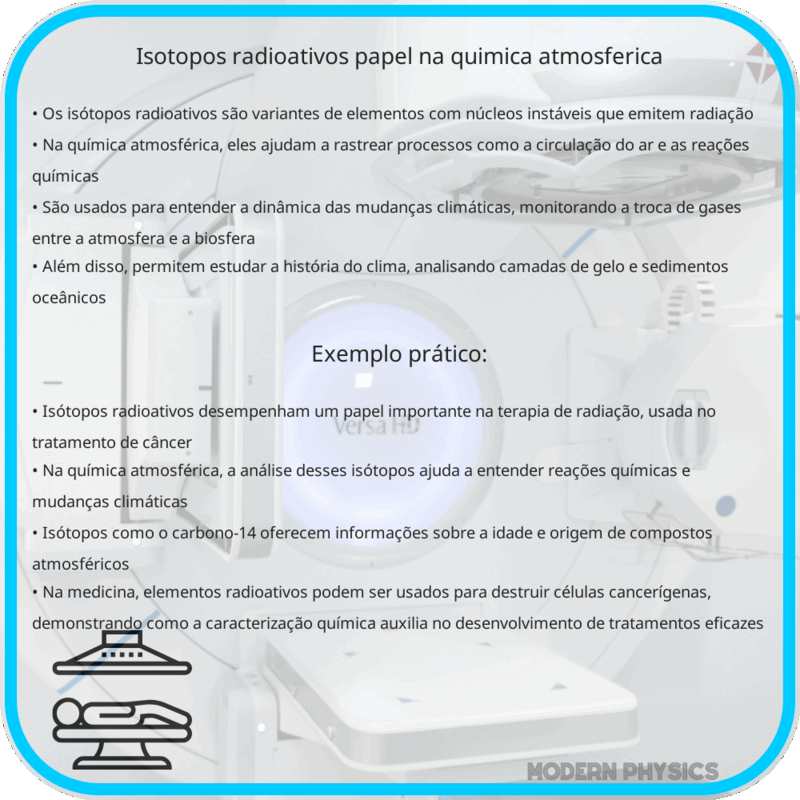 Isótopos Radioativos | Papel na Química Atmosférica